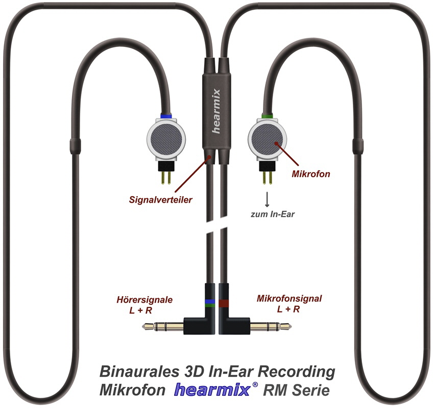 Hearmix Ambiente Mikrofone